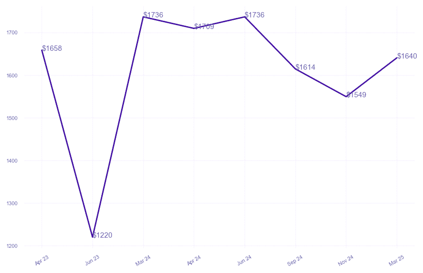 chart_img
