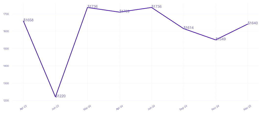 chart_img