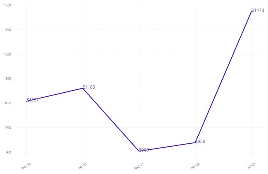 chart_img