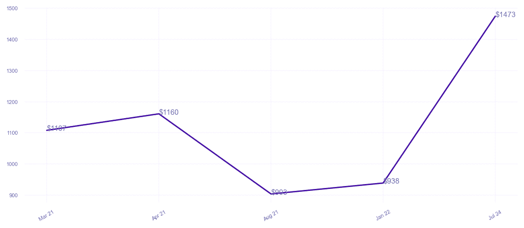 chart_img