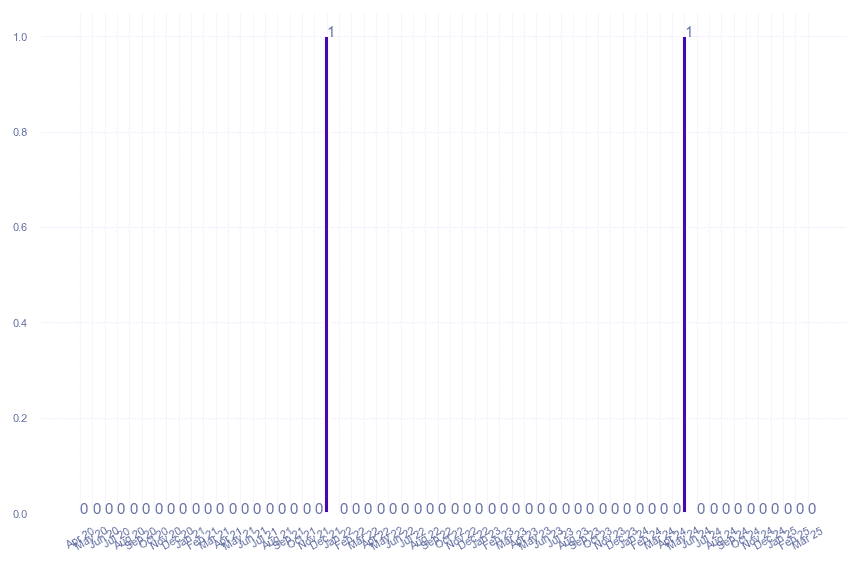 value_img