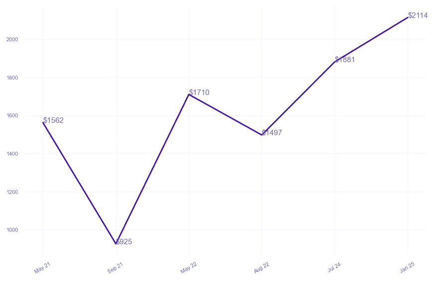 chart_img