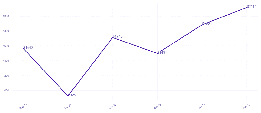 chart_img