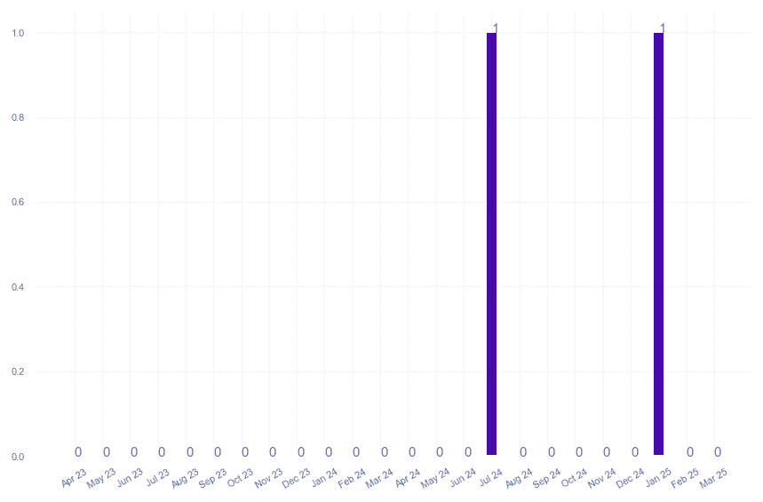 value_img