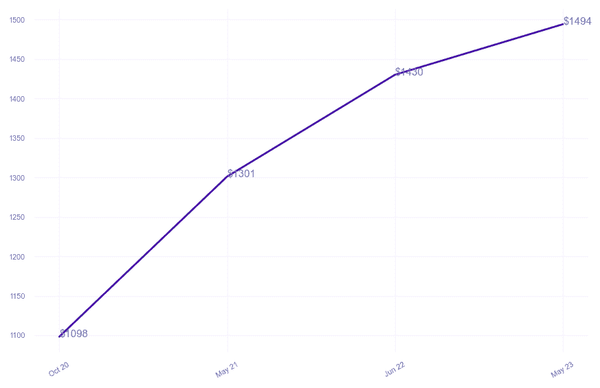 chart_img