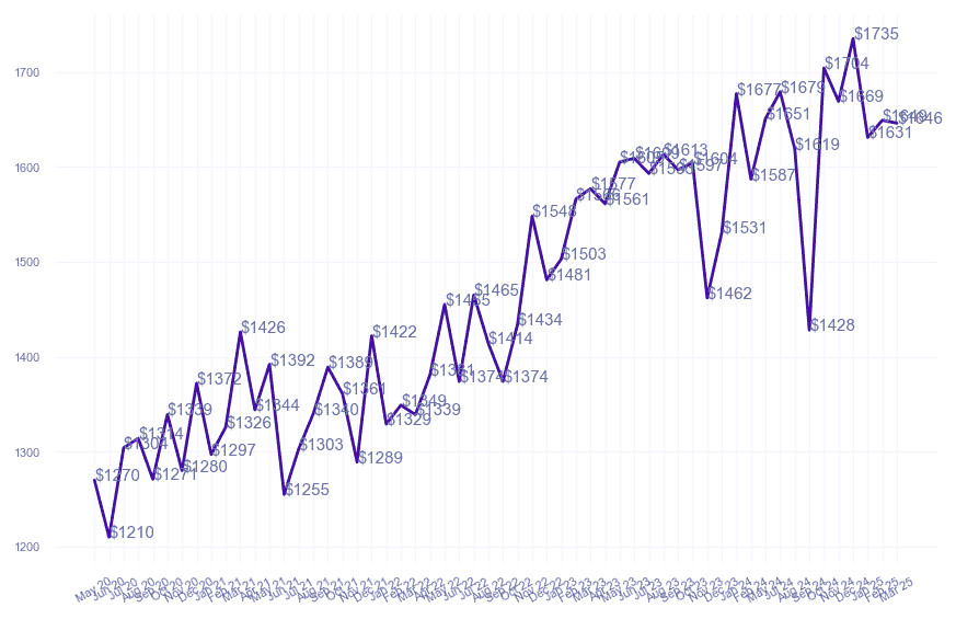 chart_img