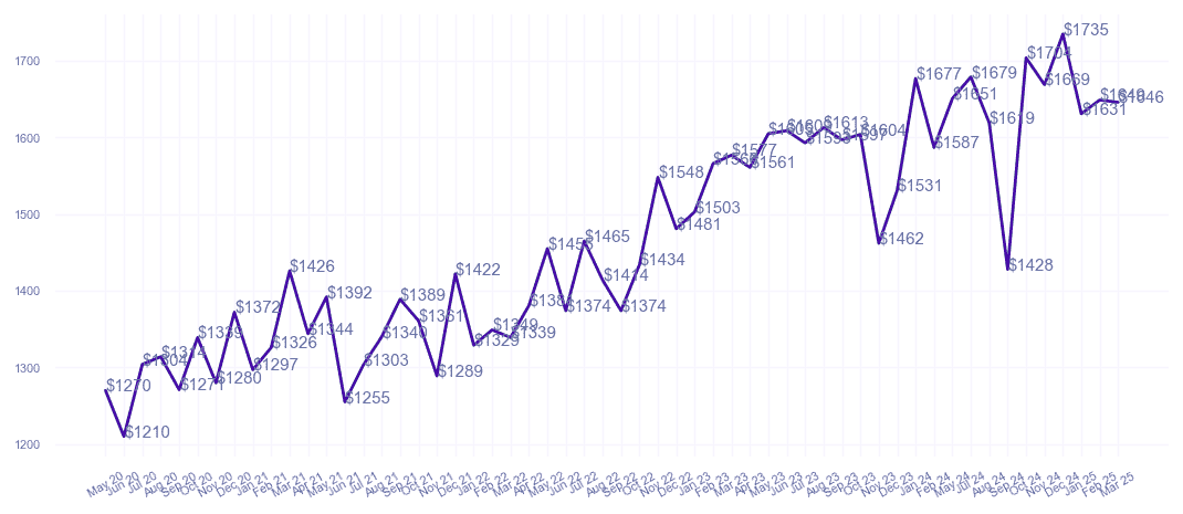 chart_img