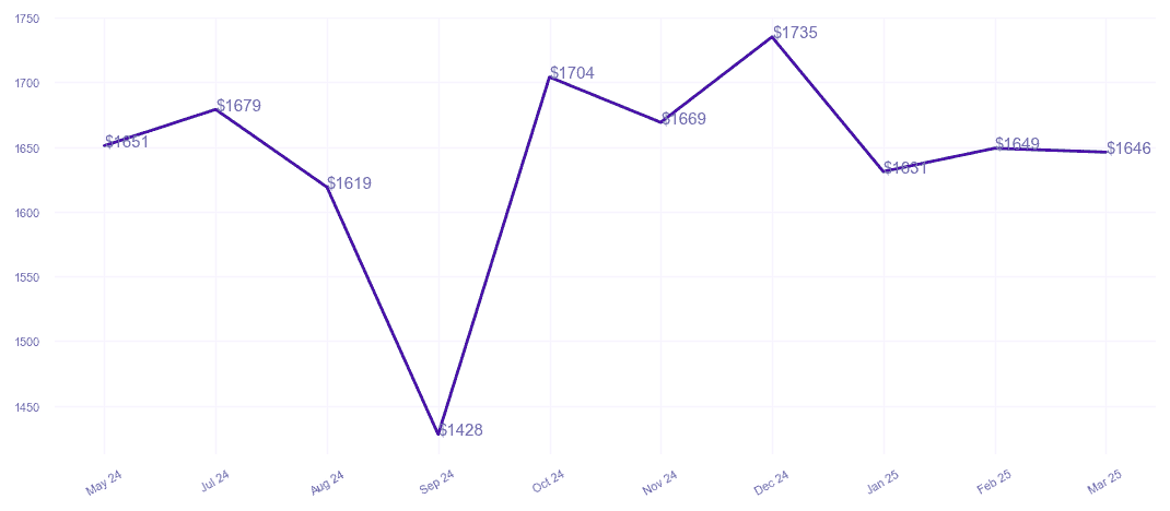 chart_img