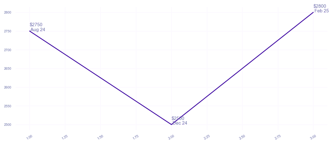 chart_img