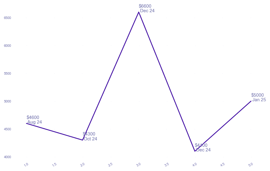 chart_img