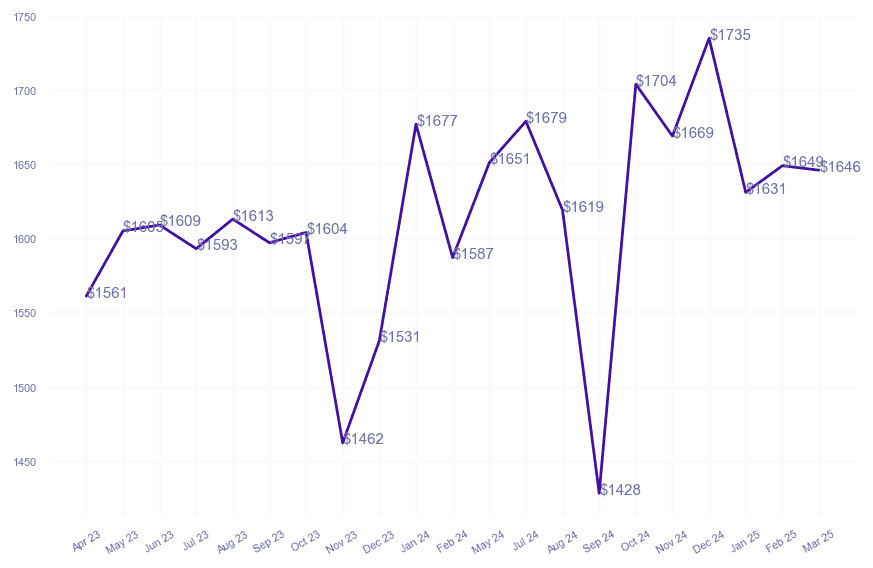 chart_img