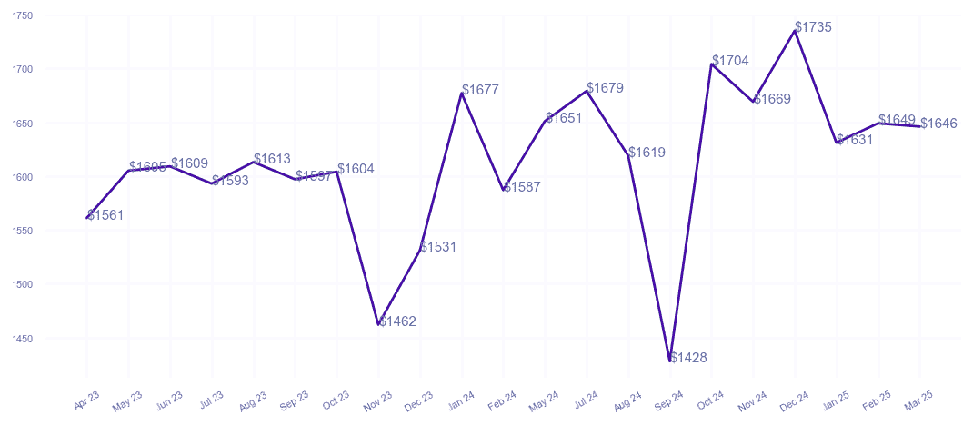 chart_img