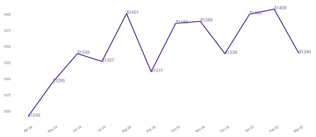 chart_img