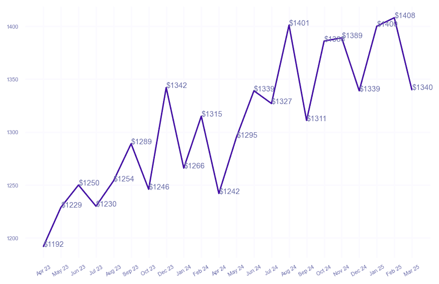 chart_img