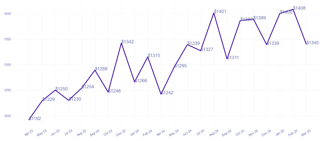 chart_img