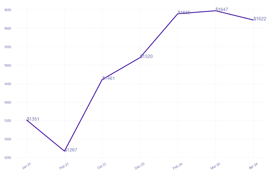 chart_img