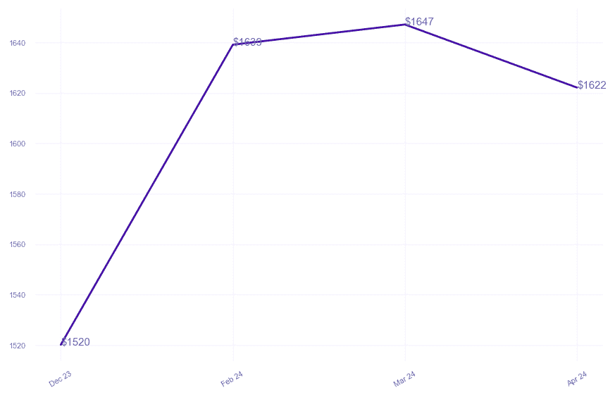 chart_img