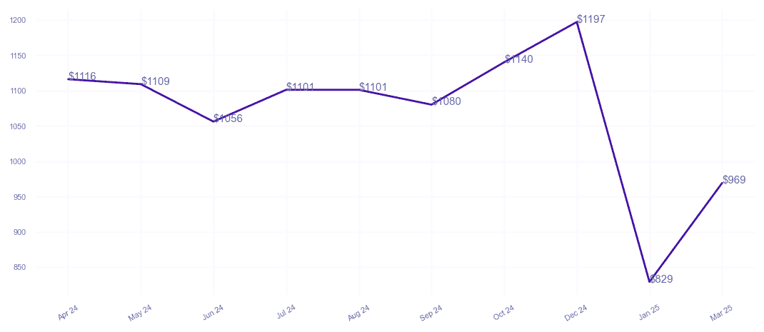 chart_img
