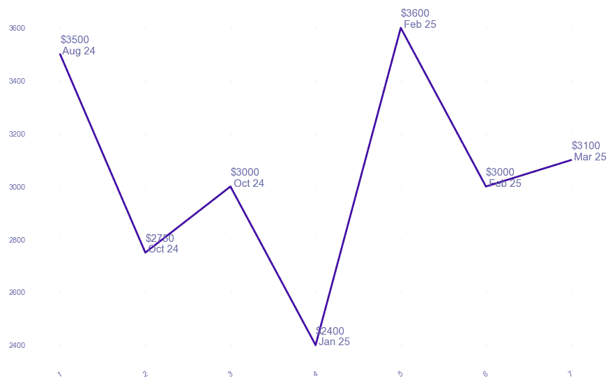 chart_img