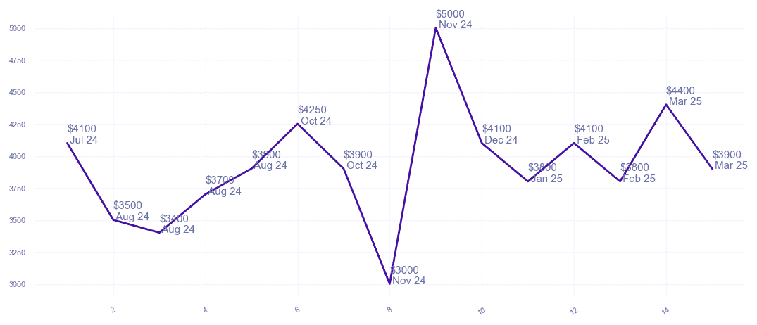 chart_img