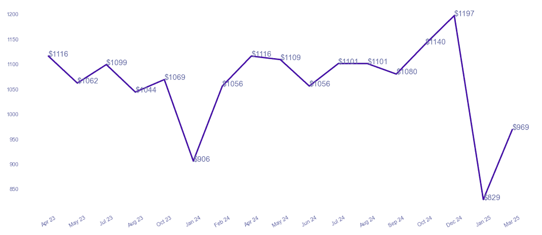 chart_img