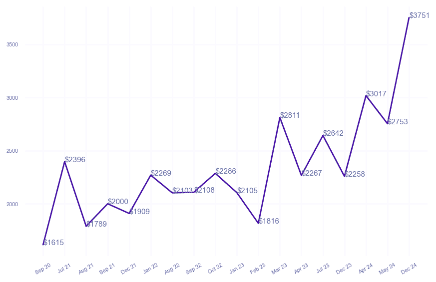 chart_img
