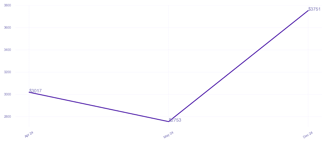 chart_img
