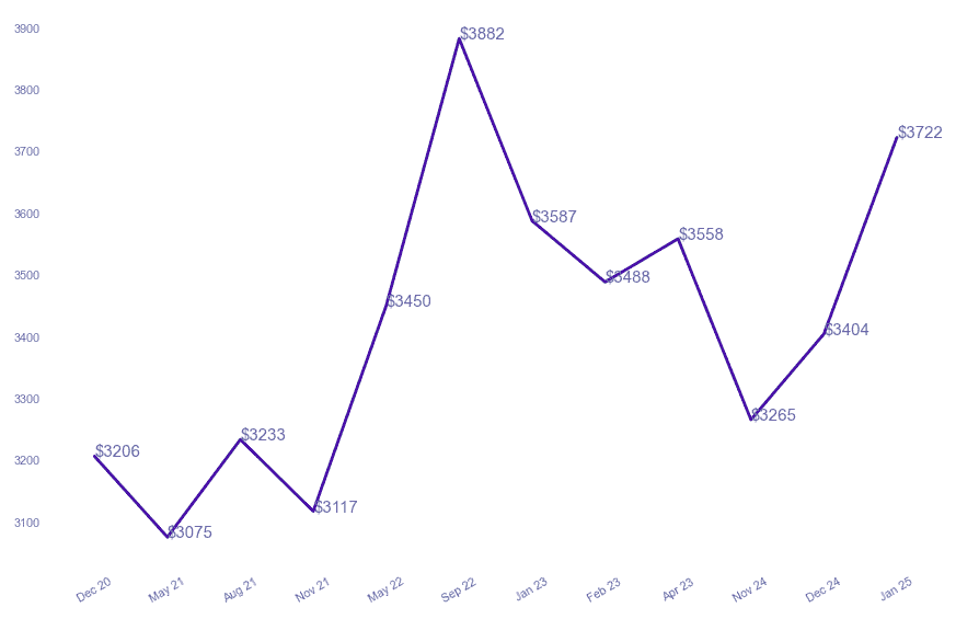chart_img
