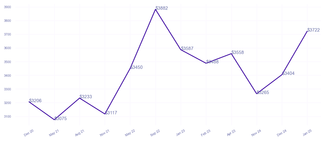 chart_img