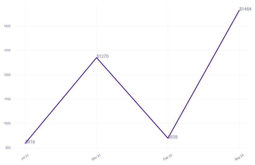 chart_img