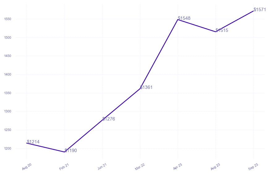 chart_img