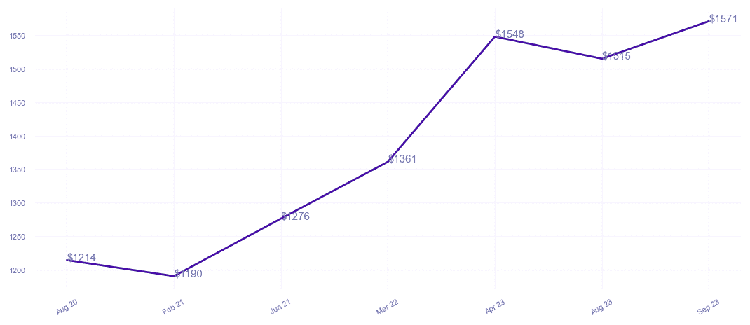 chart_img
