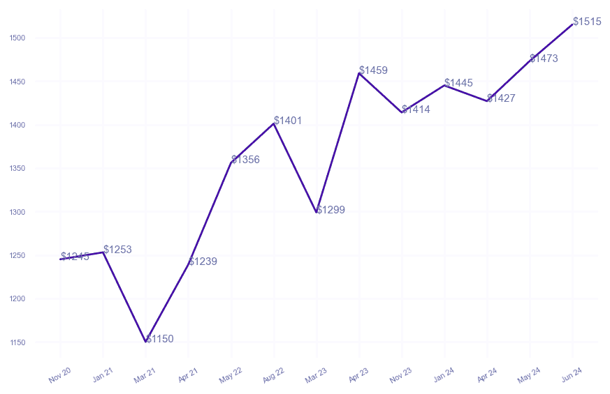 chart_img