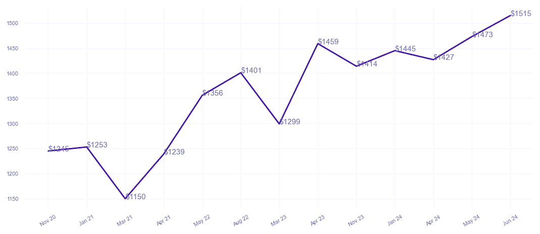 chart_img