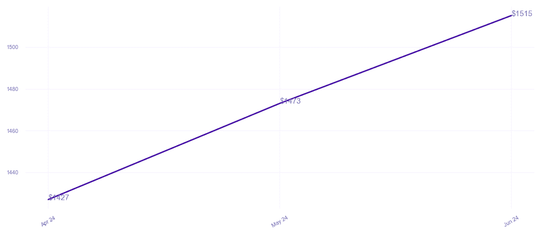 chart_img