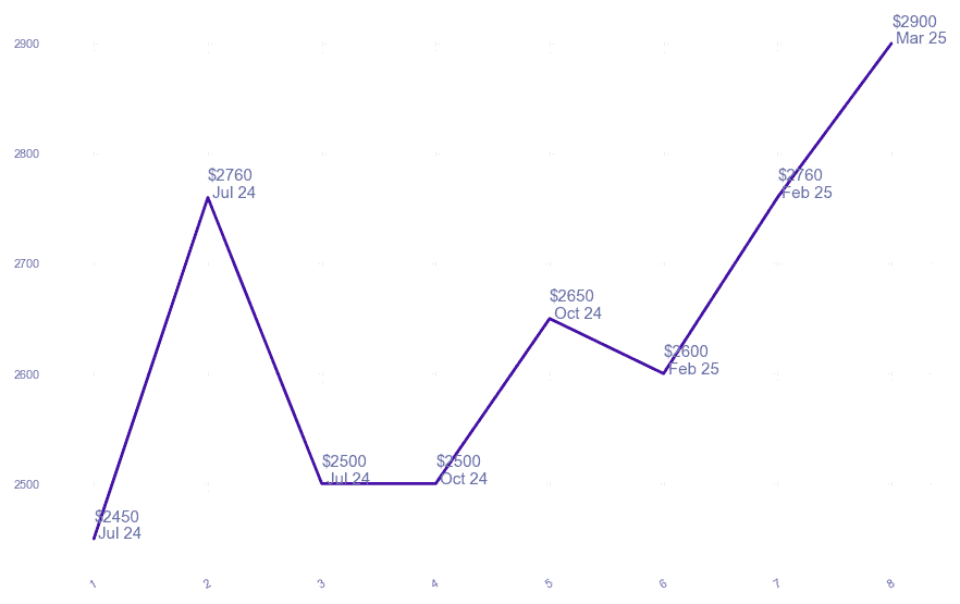 chart_img