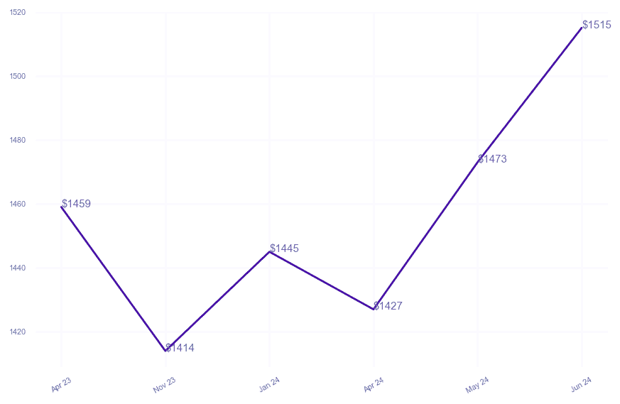 chart_img