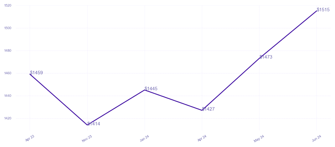 chart_img