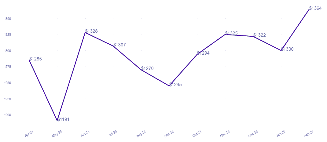 chart_img
