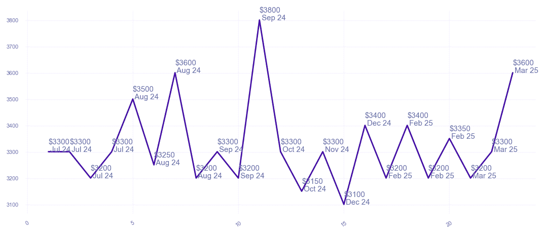 chart_img