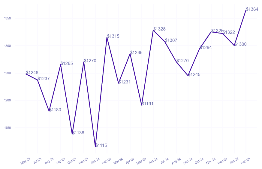 chart_img