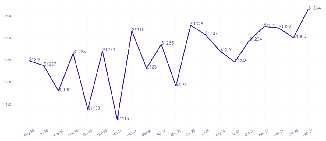 chart_img