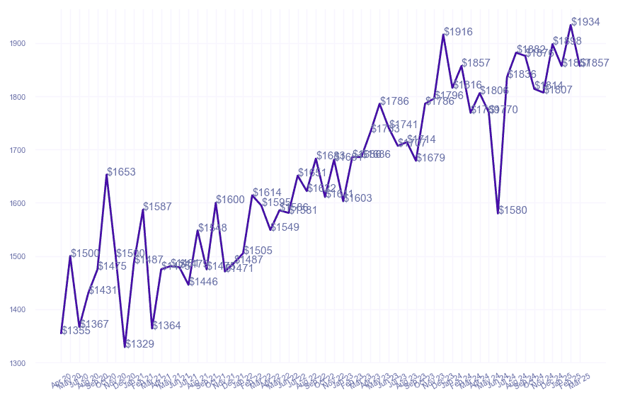 chart_img