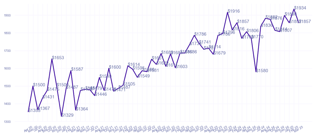 chart_img