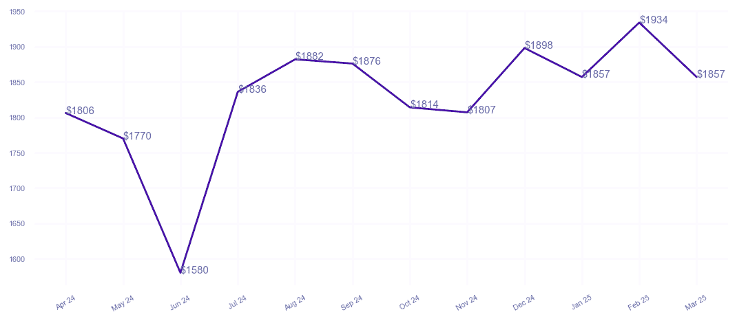 chart_img