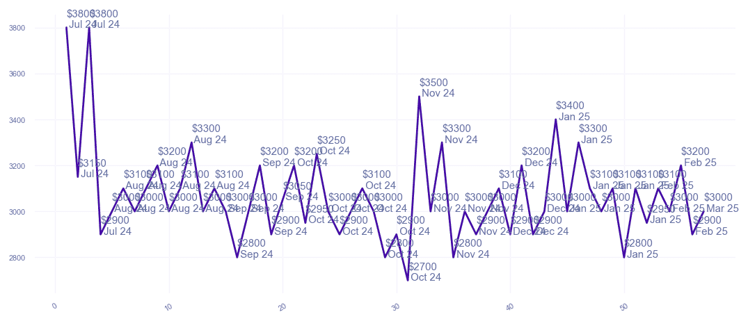 chart_img