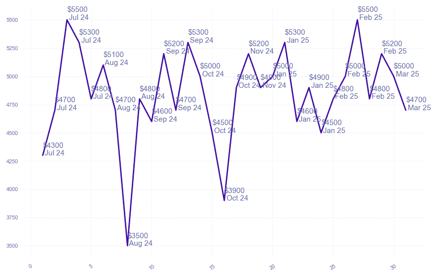 chart_img