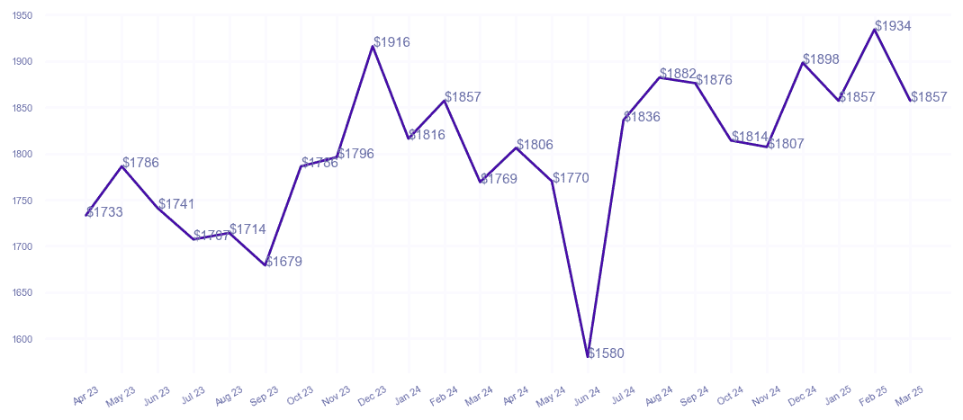 chart_img
