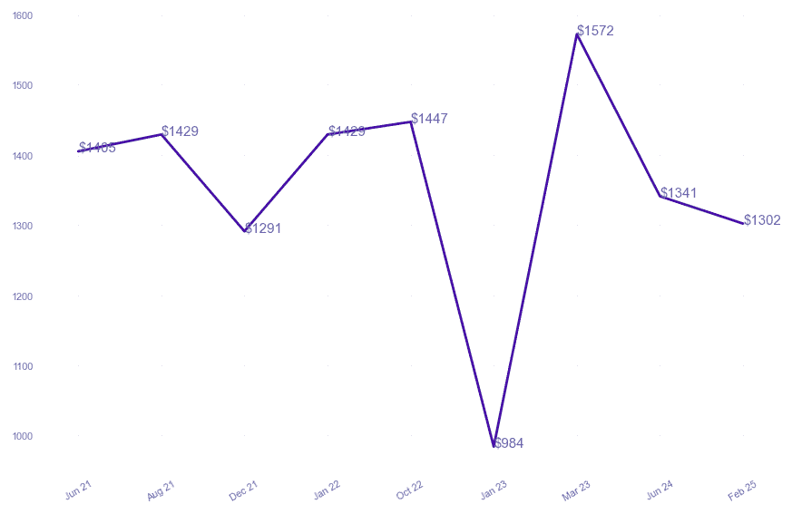 chart_img