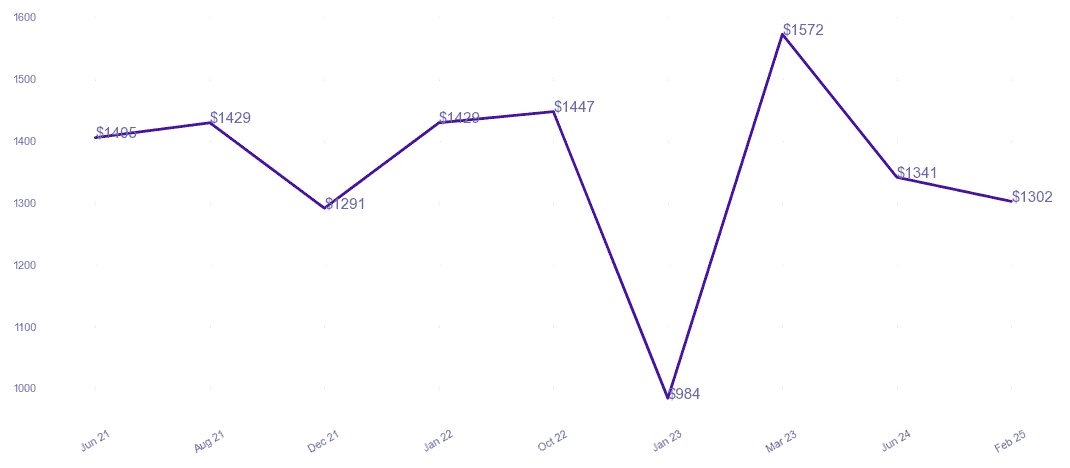 chart_img